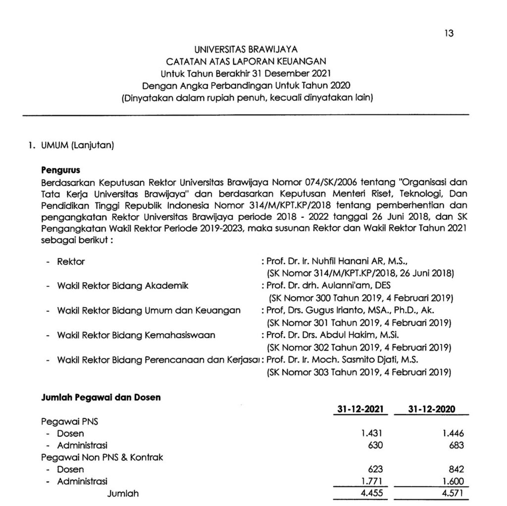 Laporan Keuangan – PPID UB