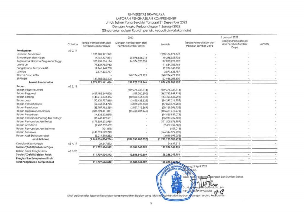 Laporan Keuangan – PPID UB