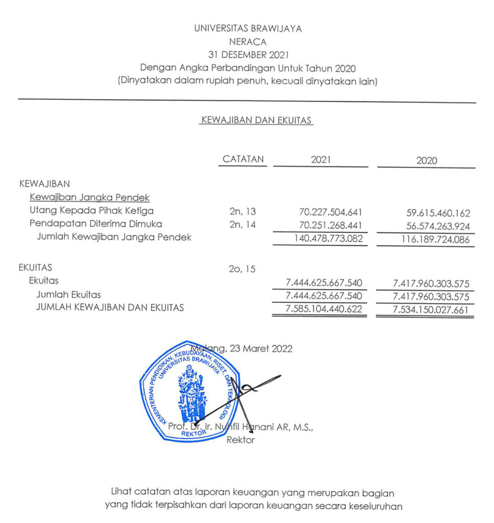 Laporan Keuangan – PPID UB