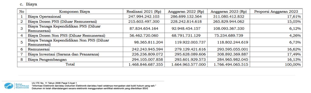 Laporan Keuangan – PPID UB